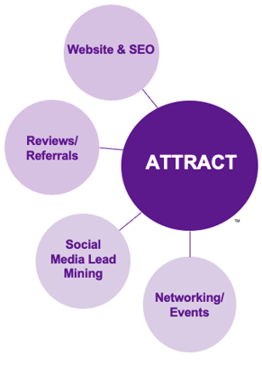 attract2