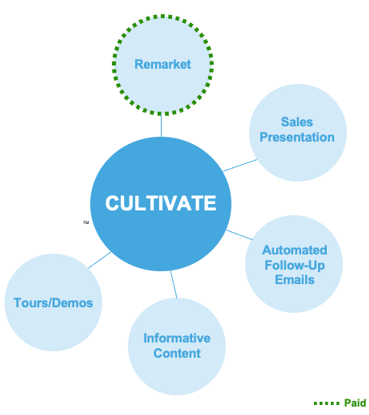 cultivate2