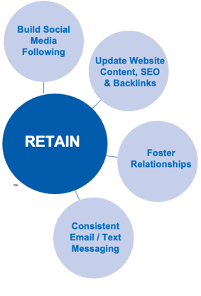 retain2