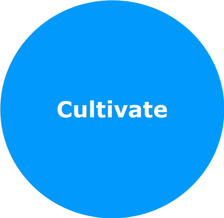 -cultivate